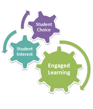 6 Components of DI