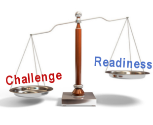 6 Components of DI